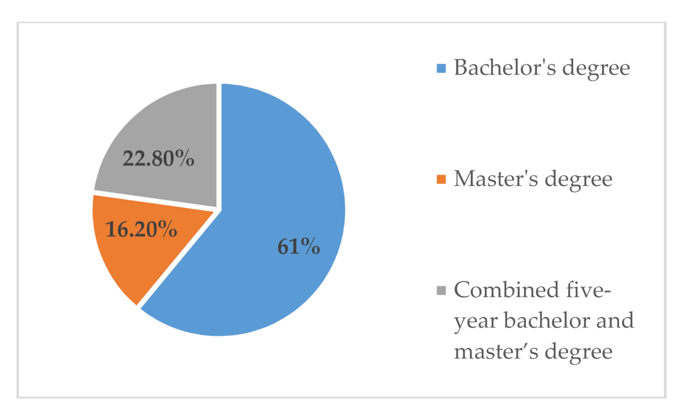 Sustainability 12 10255 g001