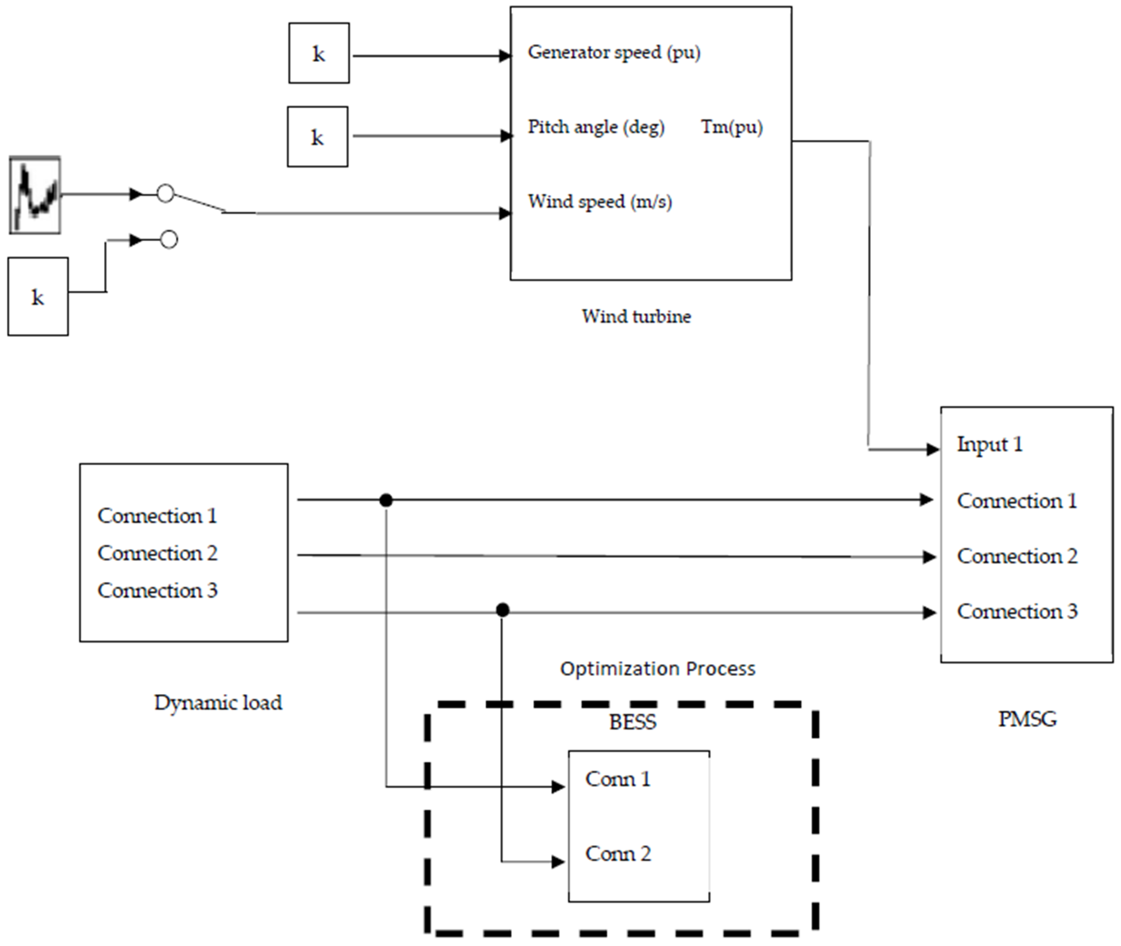 Sustainability 12 10257 g007