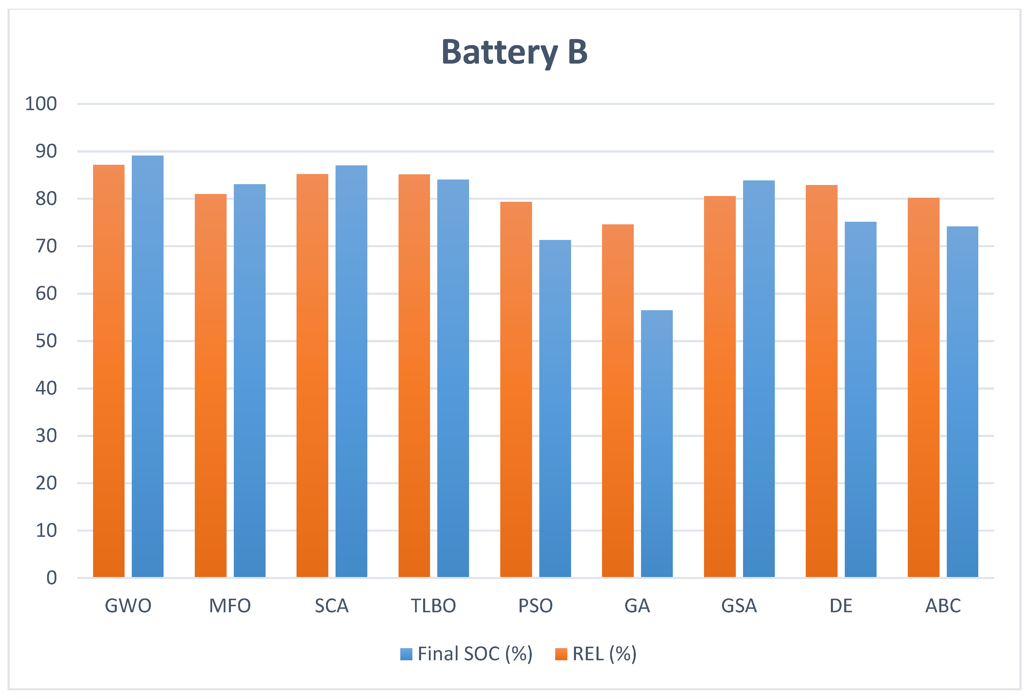 Sustainability 12 10257 g010