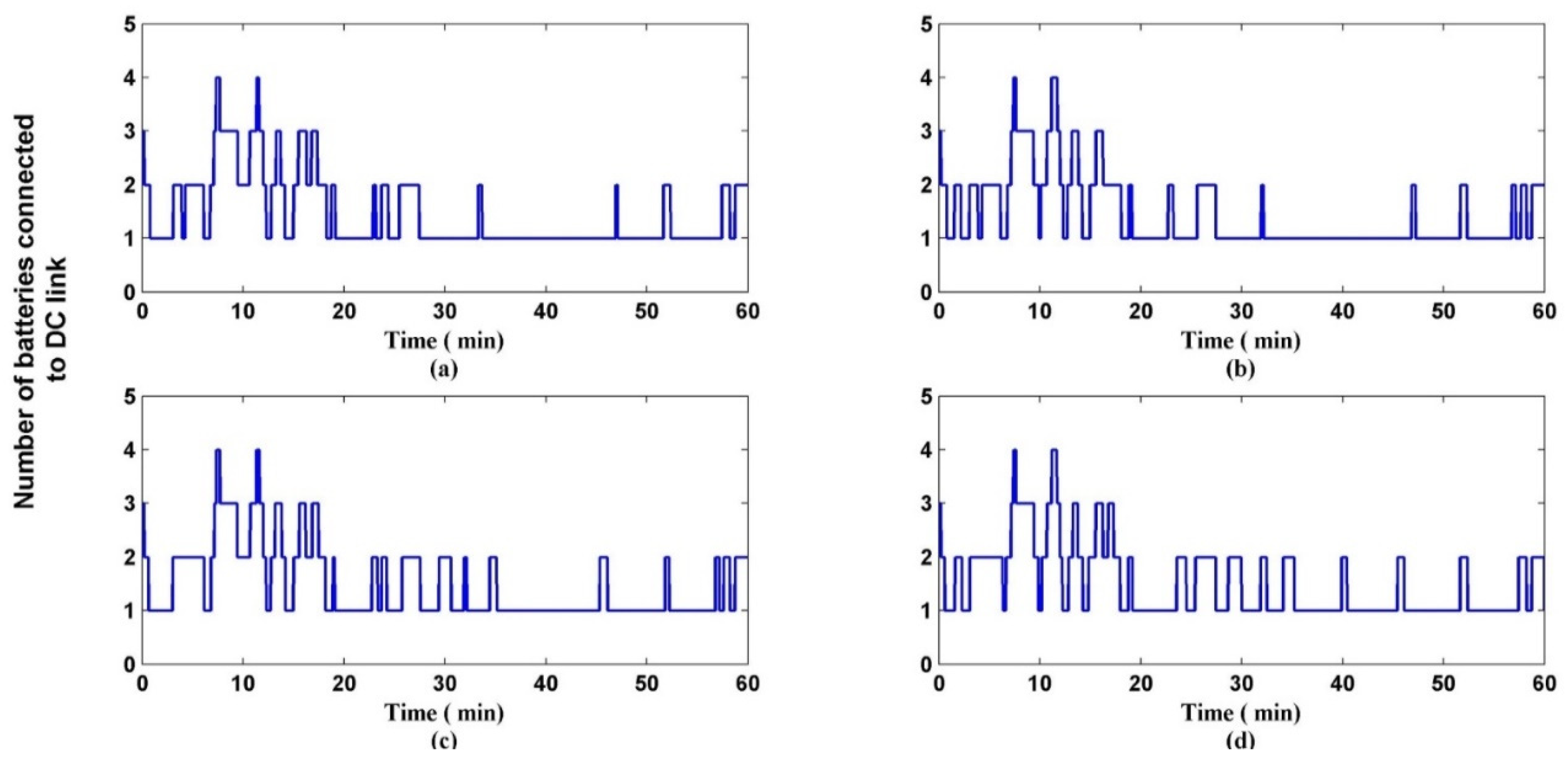 Sustainability 12 10257 g012