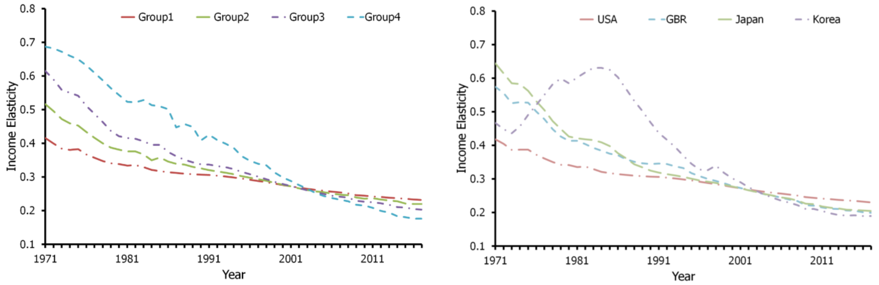 Sustainability 12 10258 g004 Sustainability 12 10258 g004