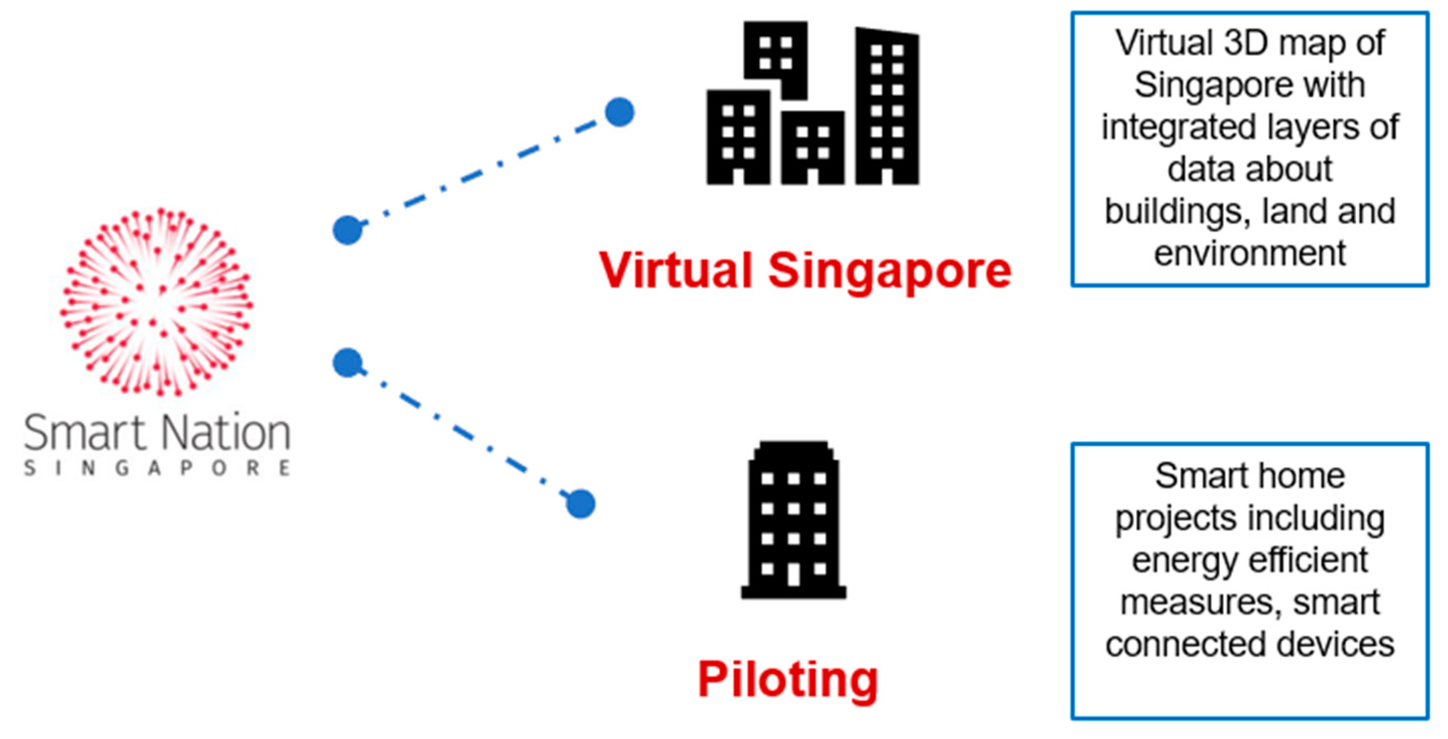 Sustainability 12 10259 g001