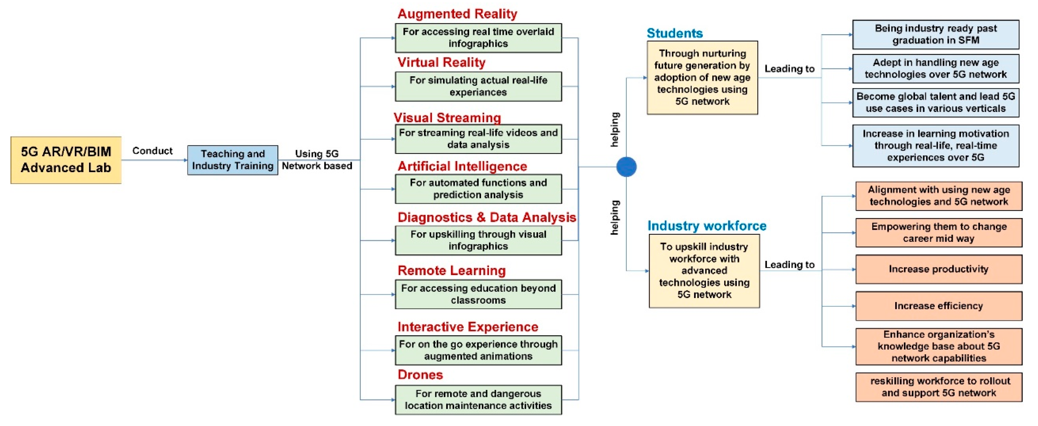 Sustainability 12 10259 g004