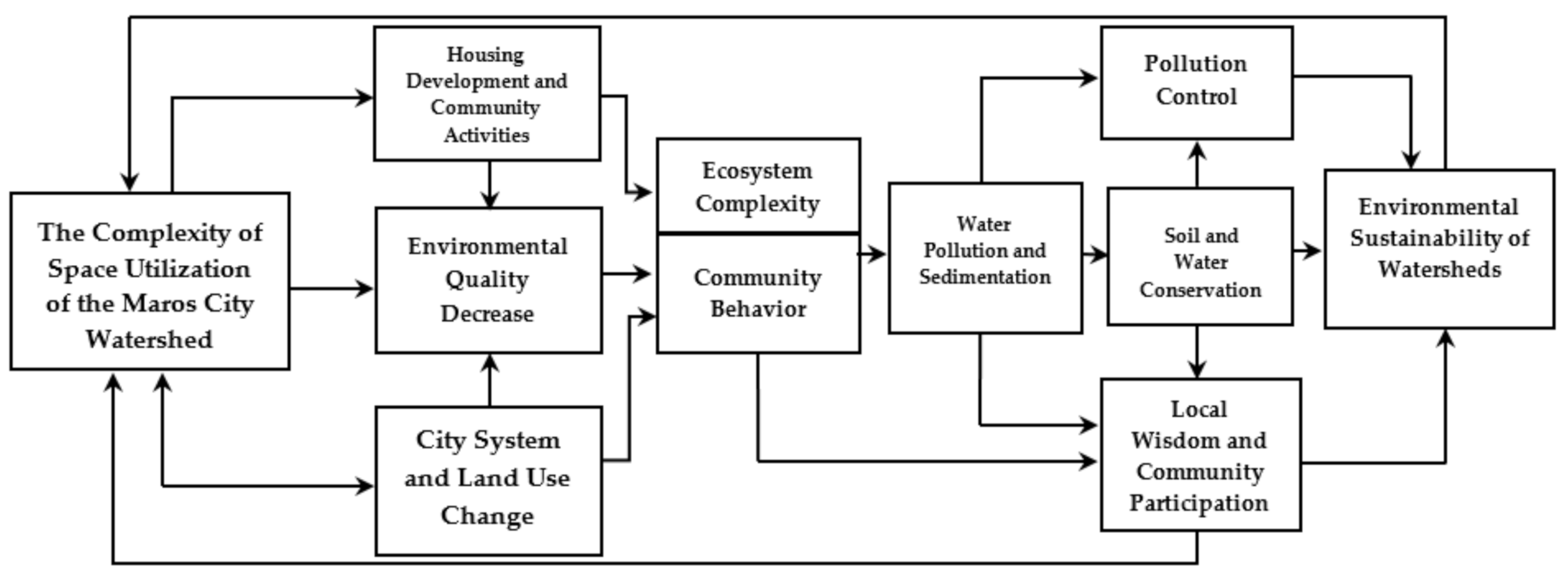 Sustainability 12 10260 g001
