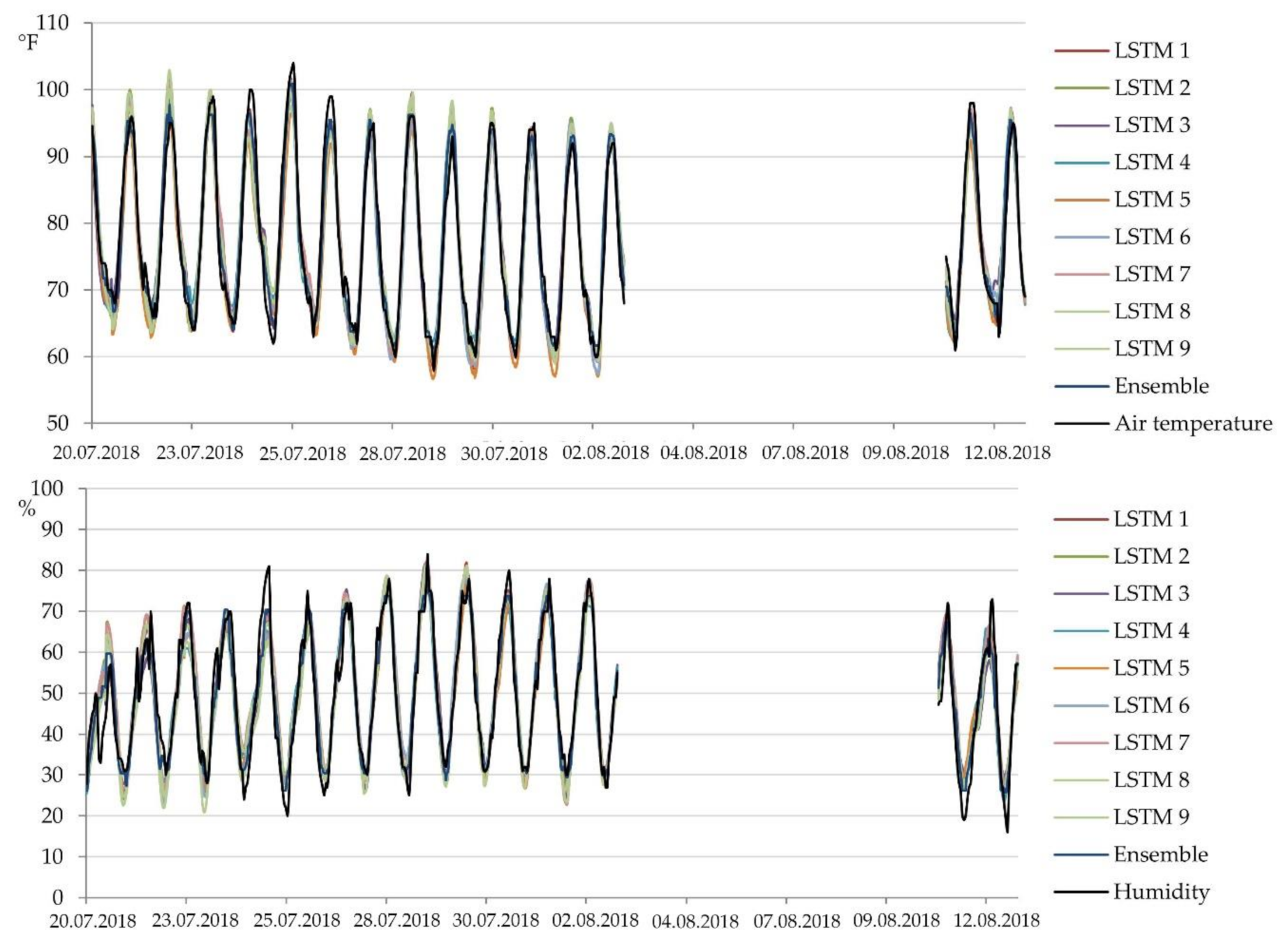 Sustainability 12 10261 g004