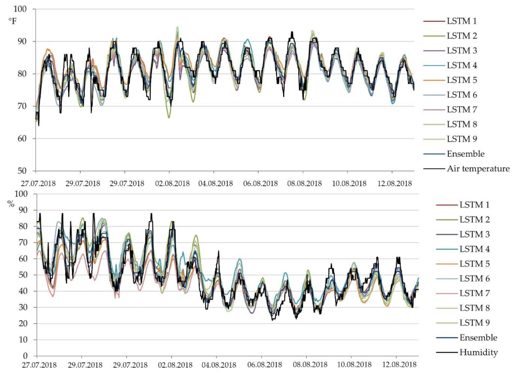 Sustainability 12 10261 g006