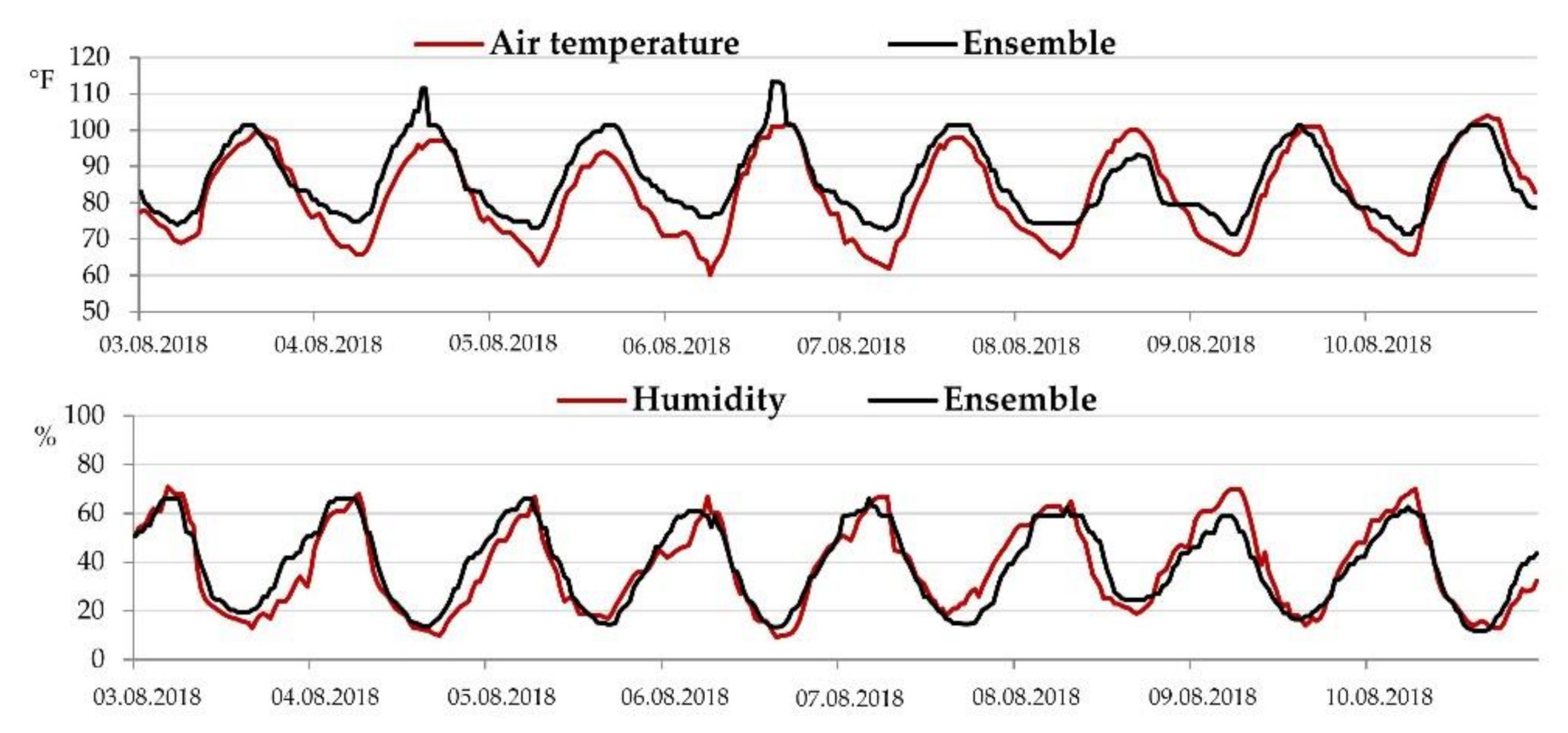 Sustainability 12 10261 g007