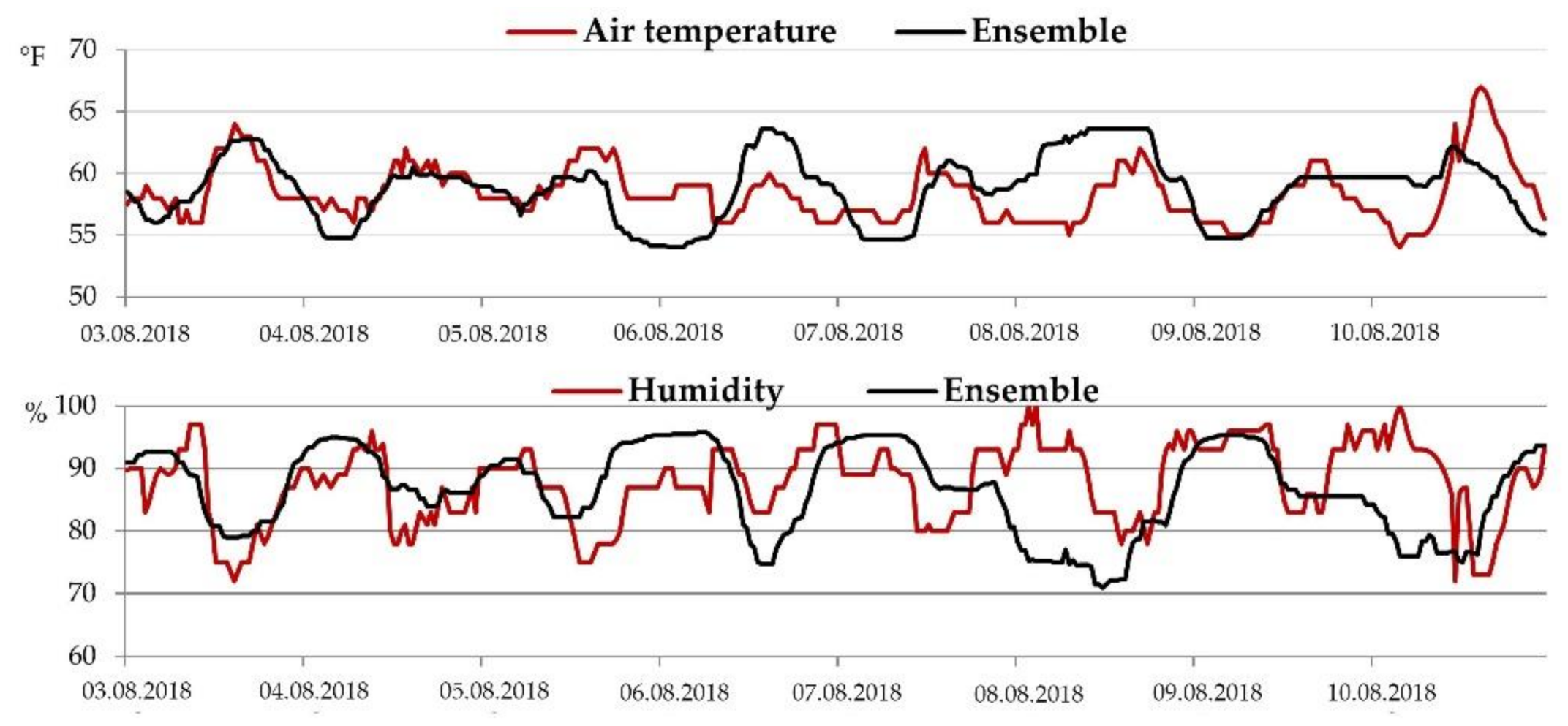 Sustainability 12 10261 g008
