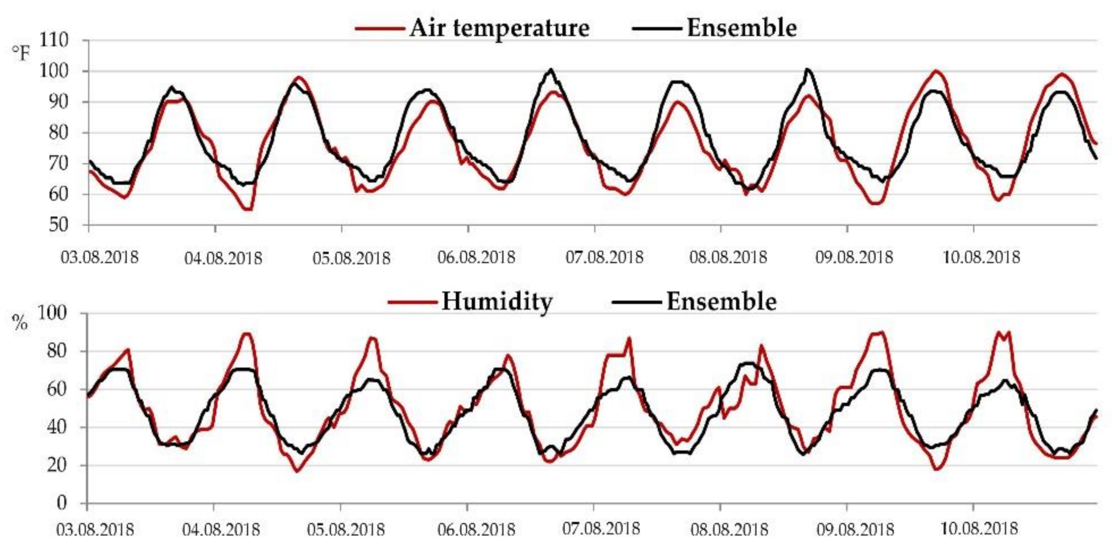Sustainability 12 10261 g009