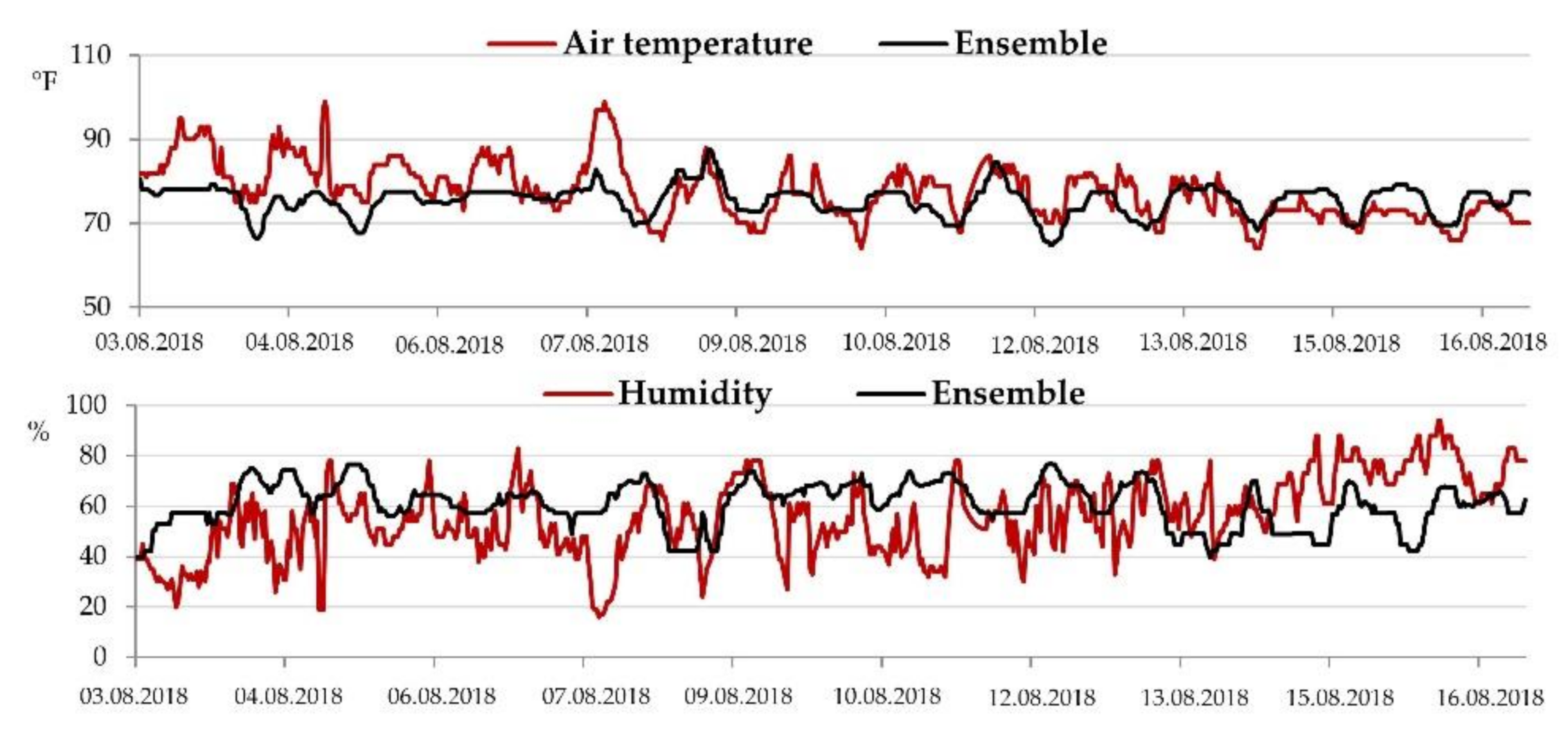 Sustainability 12 10261 g010