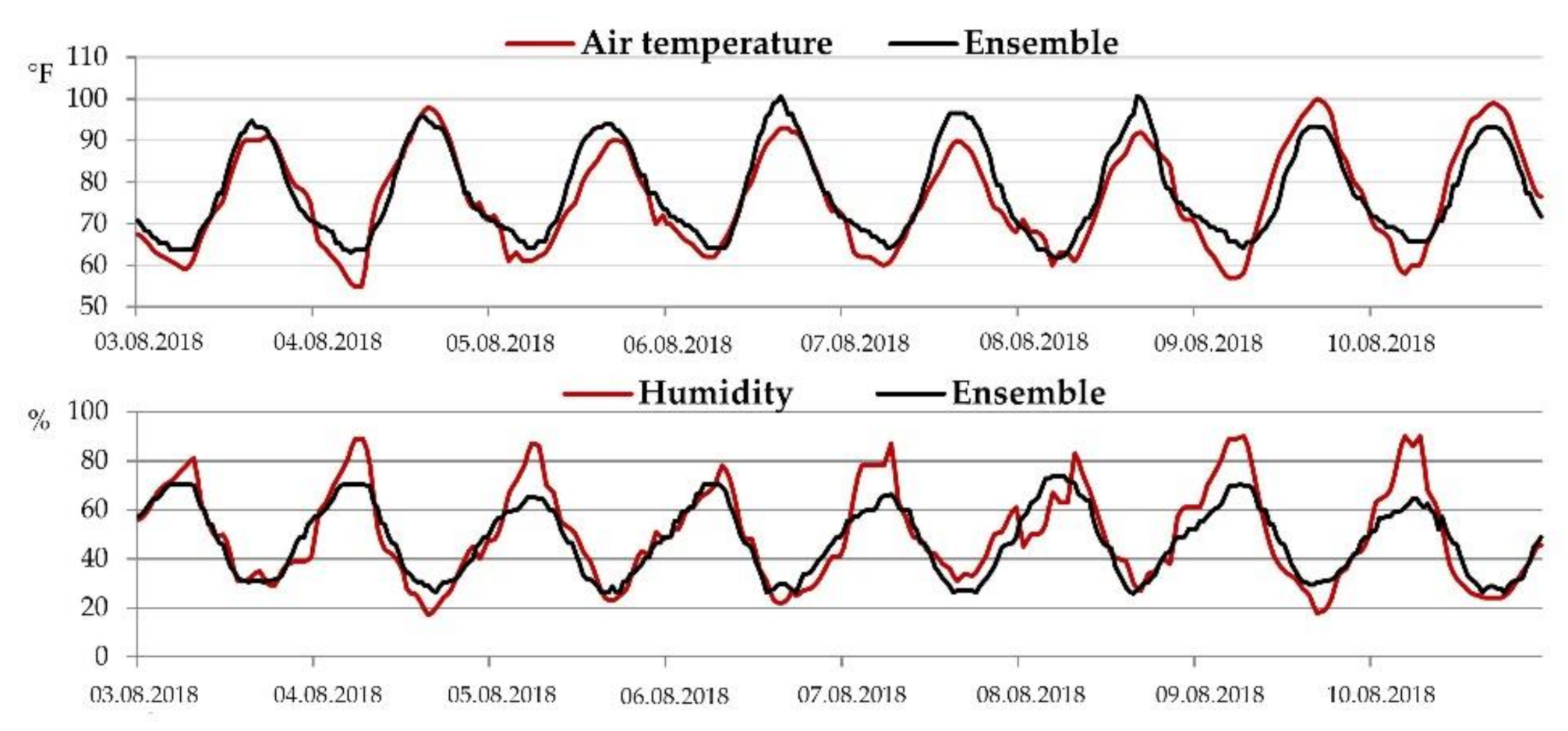 Sustainability 12 10261 g011