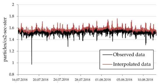 Sustainability 12 10261 g0a1