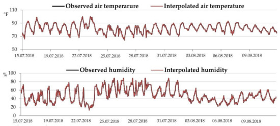 Sustainability 12 10261 g0a10