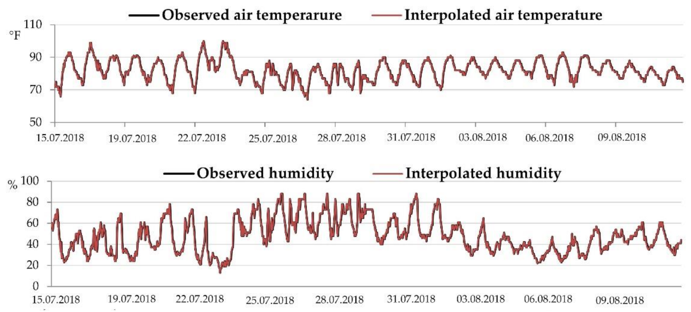Sustainability 12 10261 g0a10