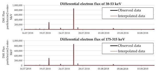 Sustainability 12 10261 g0a2