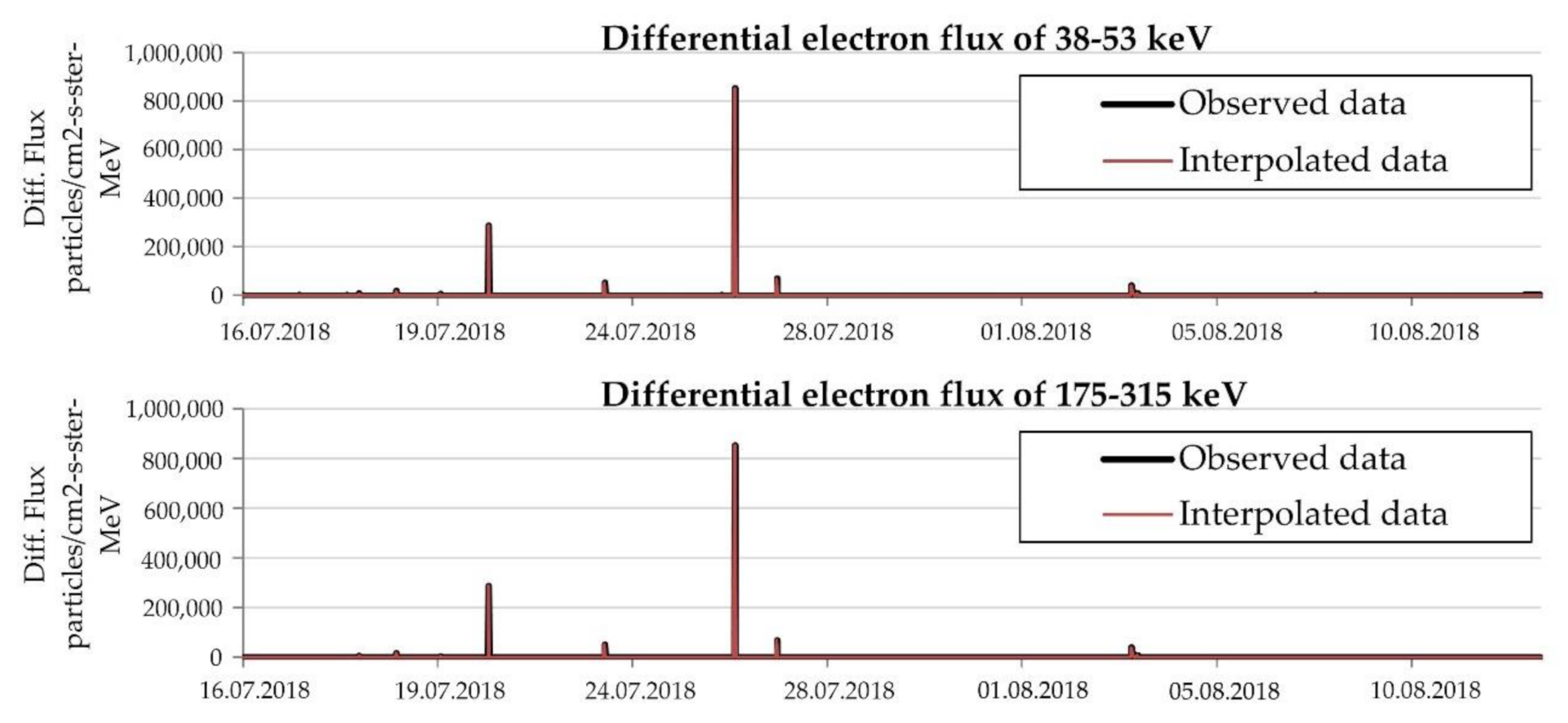 Sustainability 12 10261 g0a2