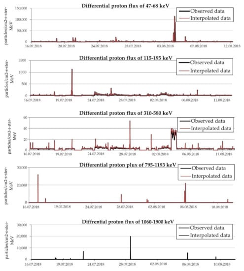 Sustainability 12 10261 g0a3