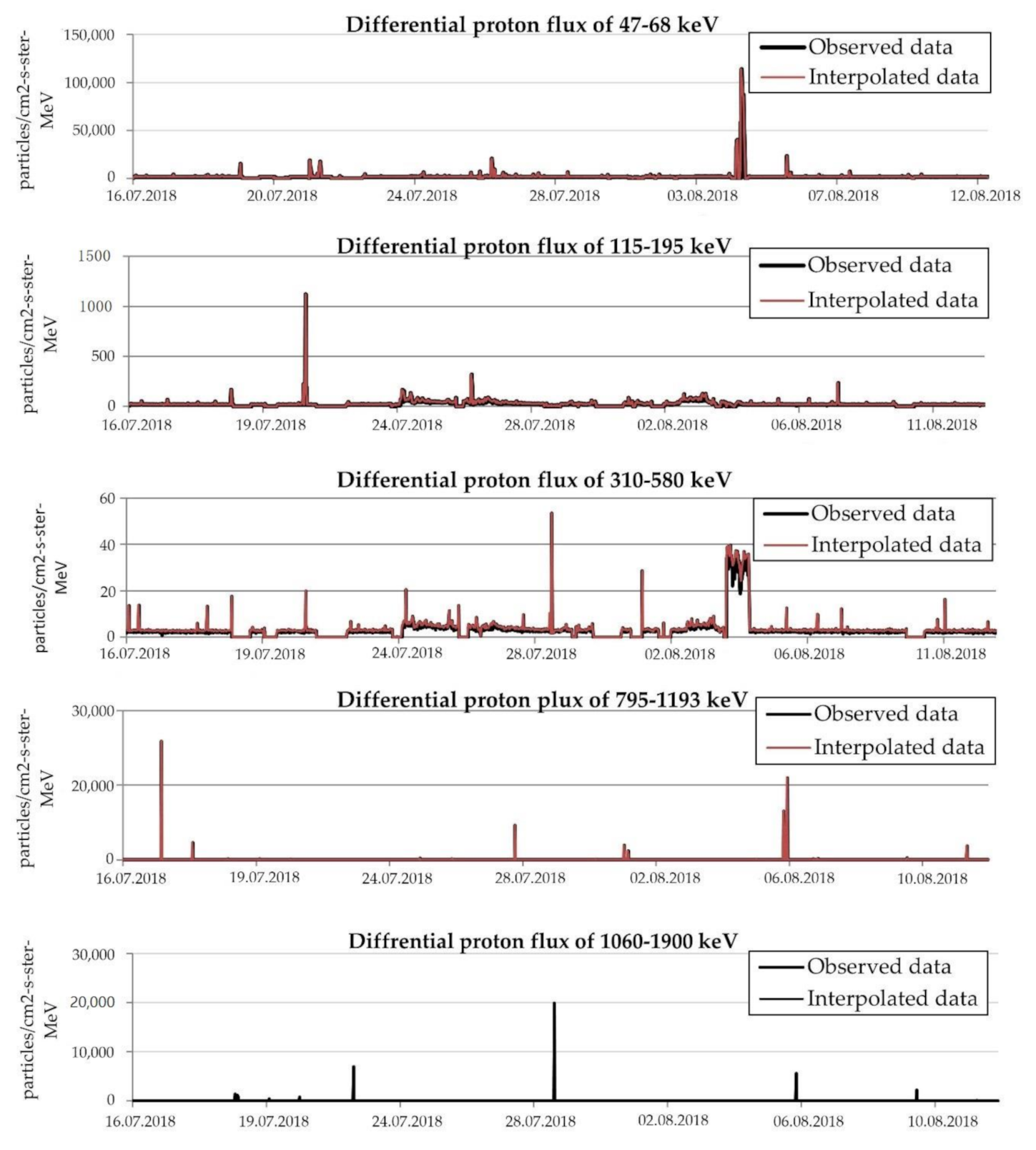 Sustainability 12 10261 g0a3