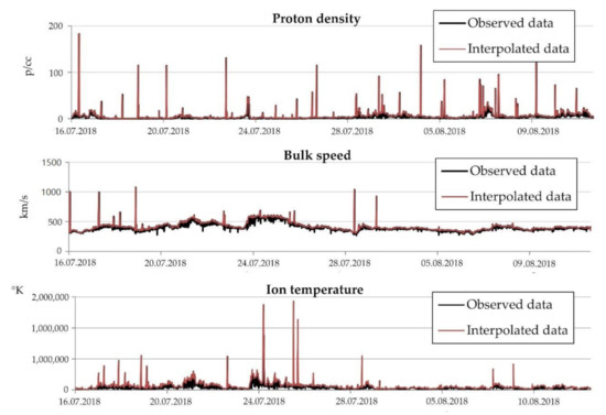 Sustainability 12 10261 g0a4