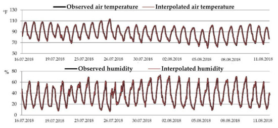 Sustainability 12 10261 g0a6