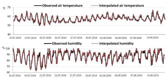 Sustainability 12 10261 g0a7