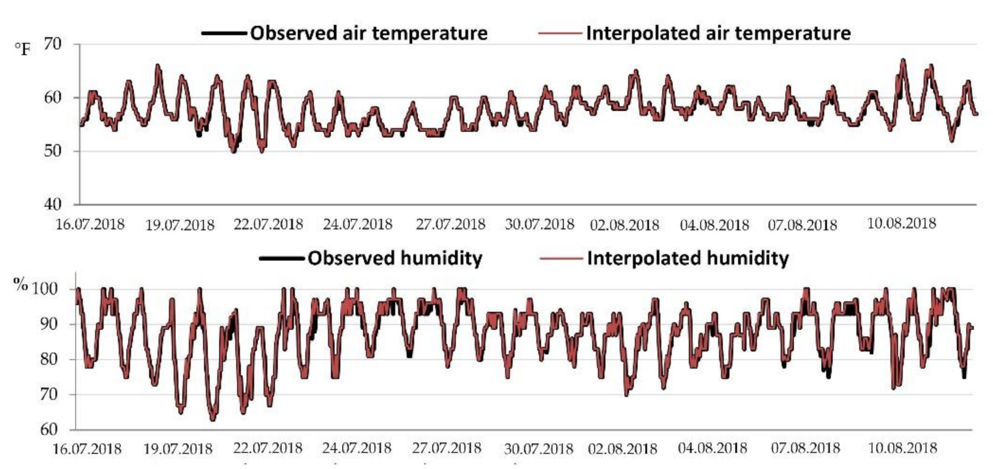 Sustainability 12 10261 g0a7