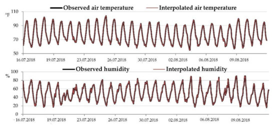Sustainability 12 10261 g0a8