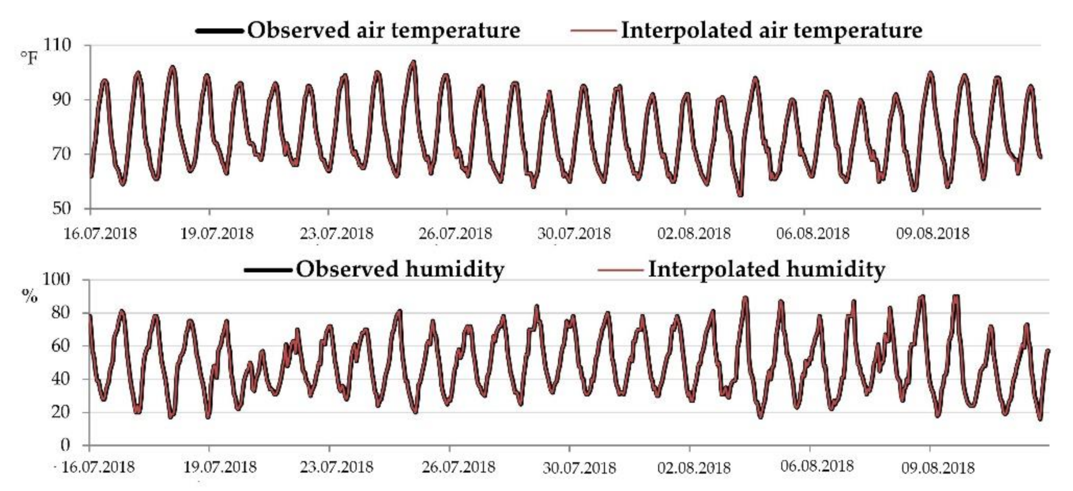 Sustainability 12 10261 g0a8
