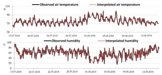 Sustainability 12 10261 g0a9