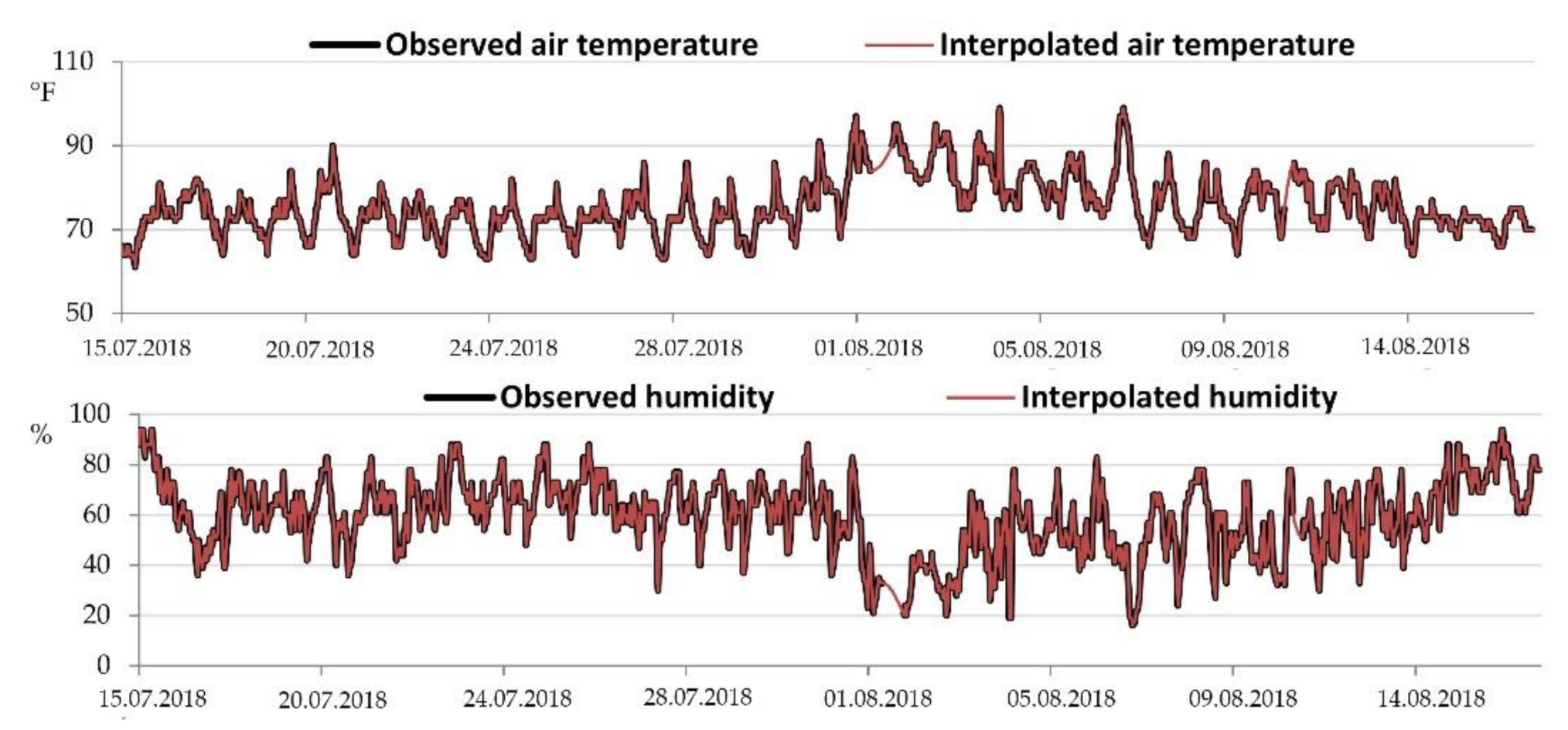 Sustainability 12 10261 g0a9