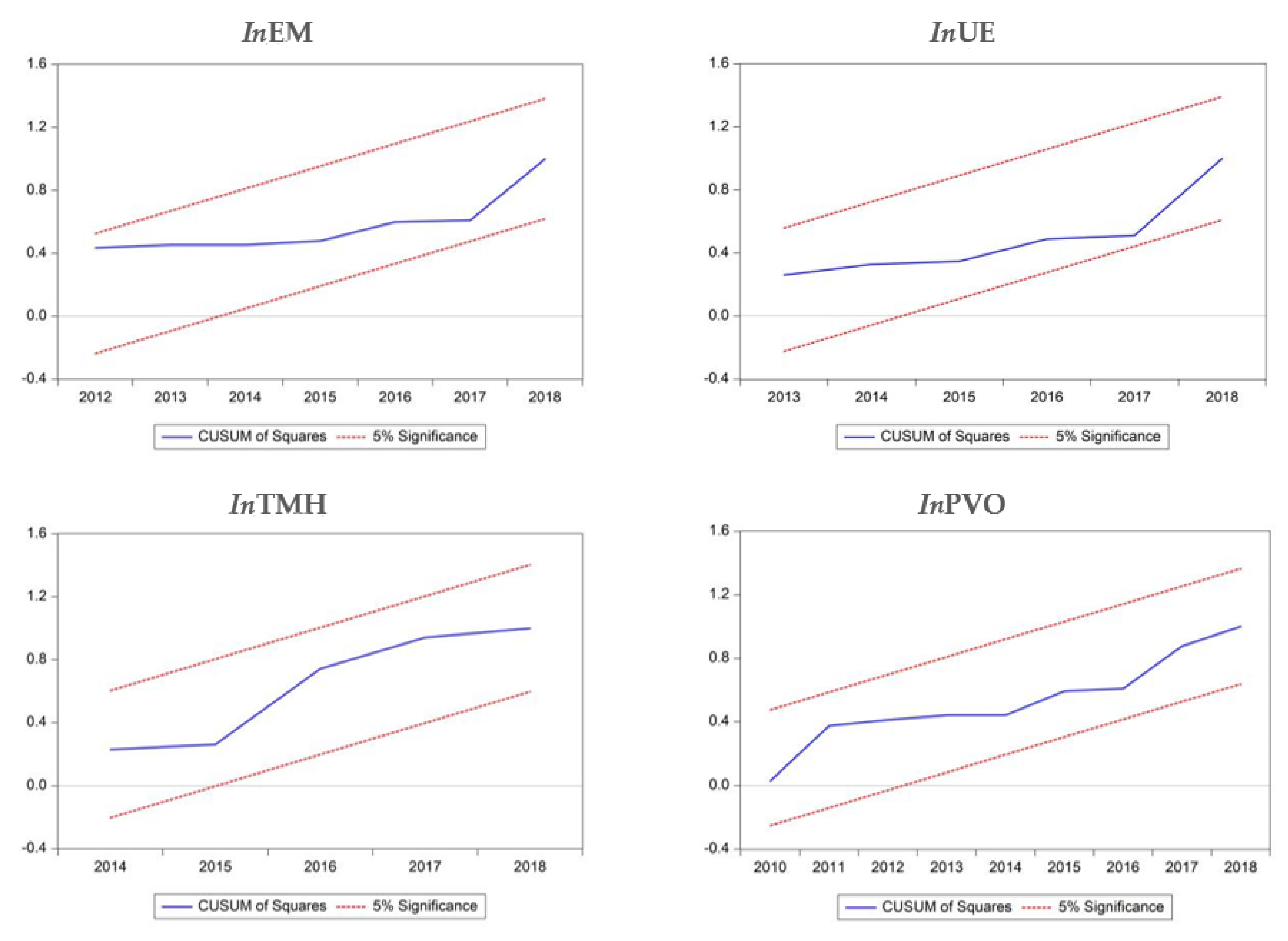Sustainability 12 10262 g007