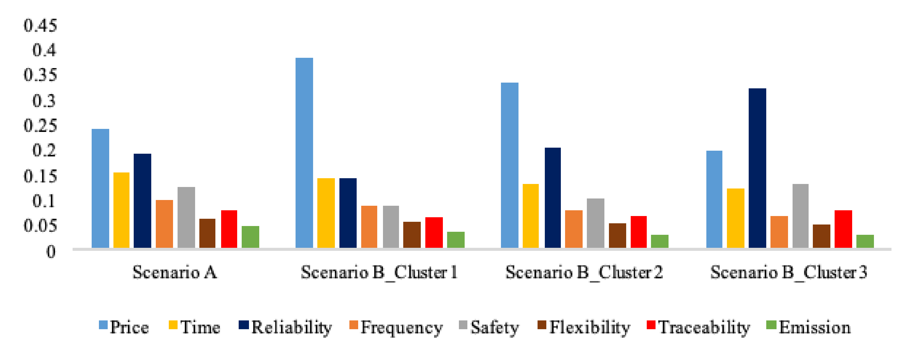 Sustainability 12 10265 g002