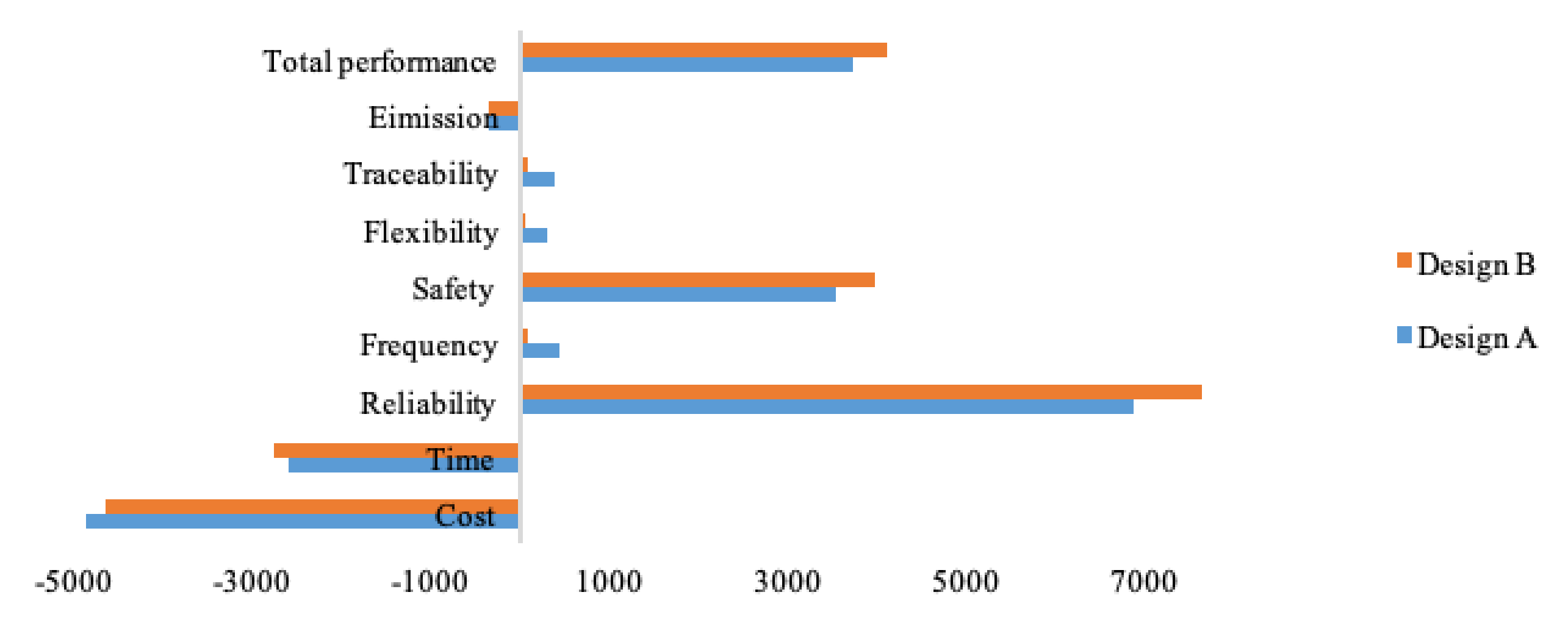 Sustainability 12 10265 g003