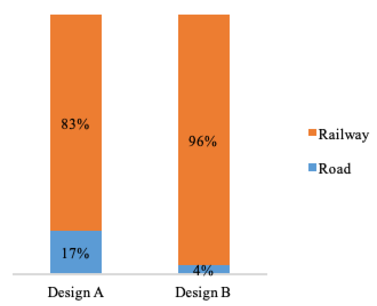 Sustainability 12 10265 g004