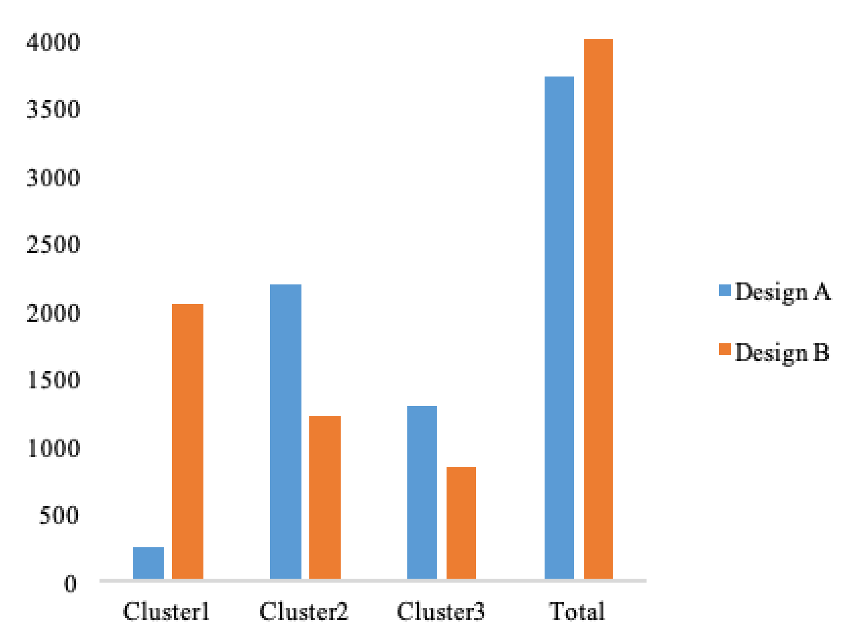 Sustainability 12 10265 g005