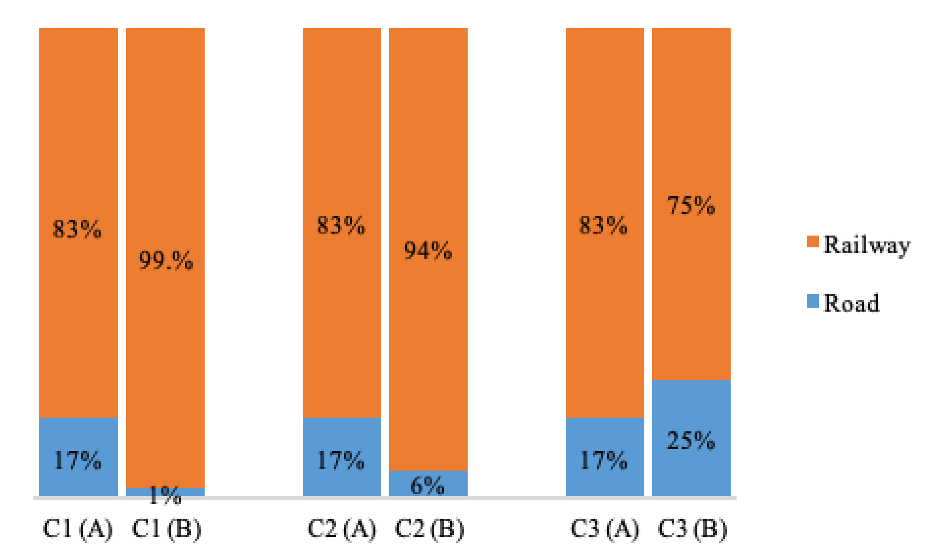 Sustainability 12 10265 g006