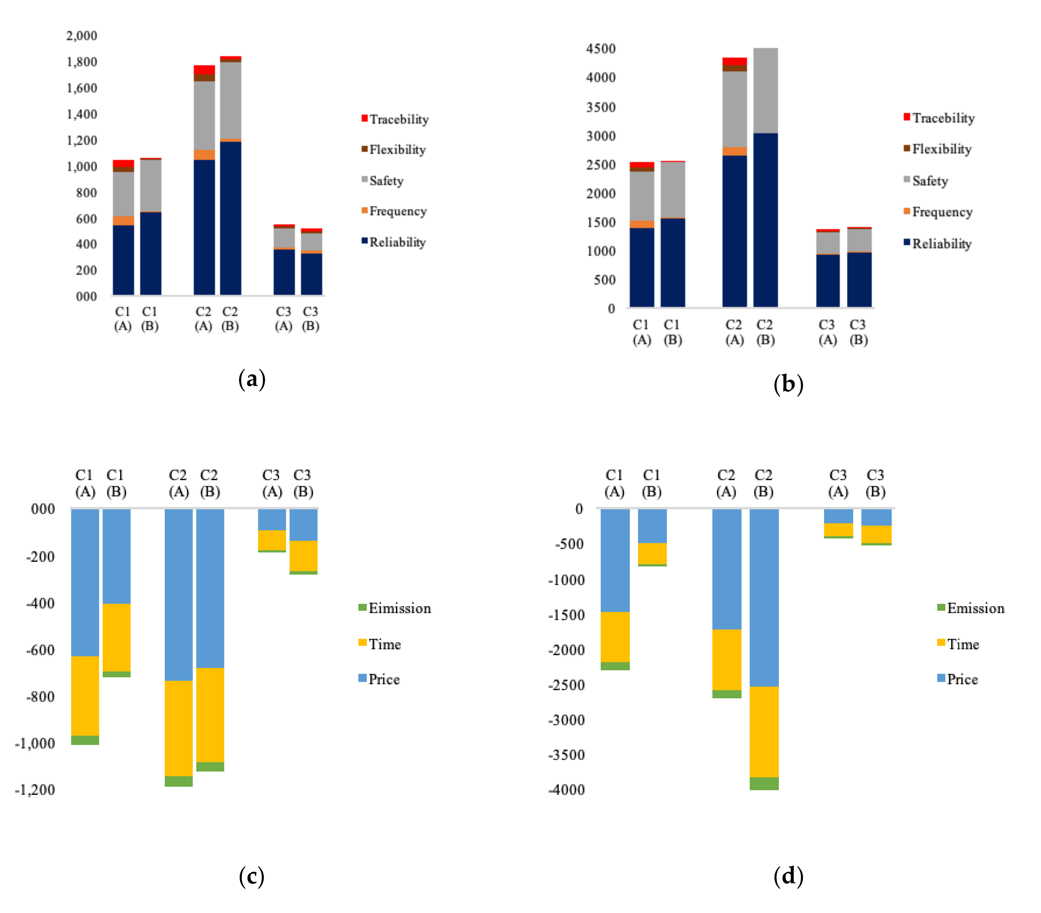 Sustainability 12 10265 g007