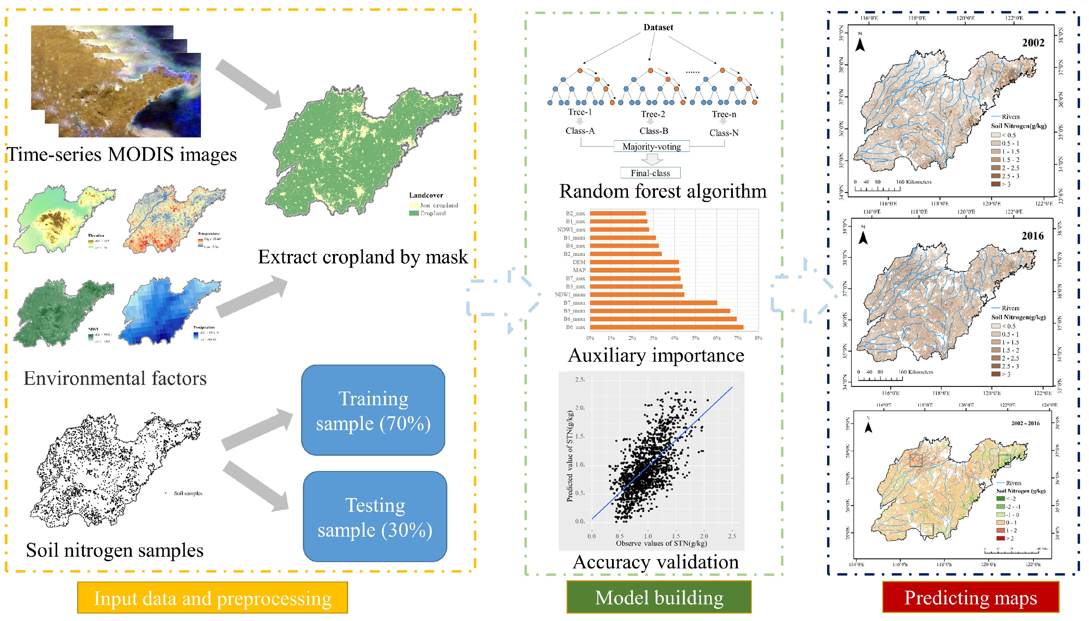 Sustainability 12 10274 g003 Sustainability 12 10274 g003