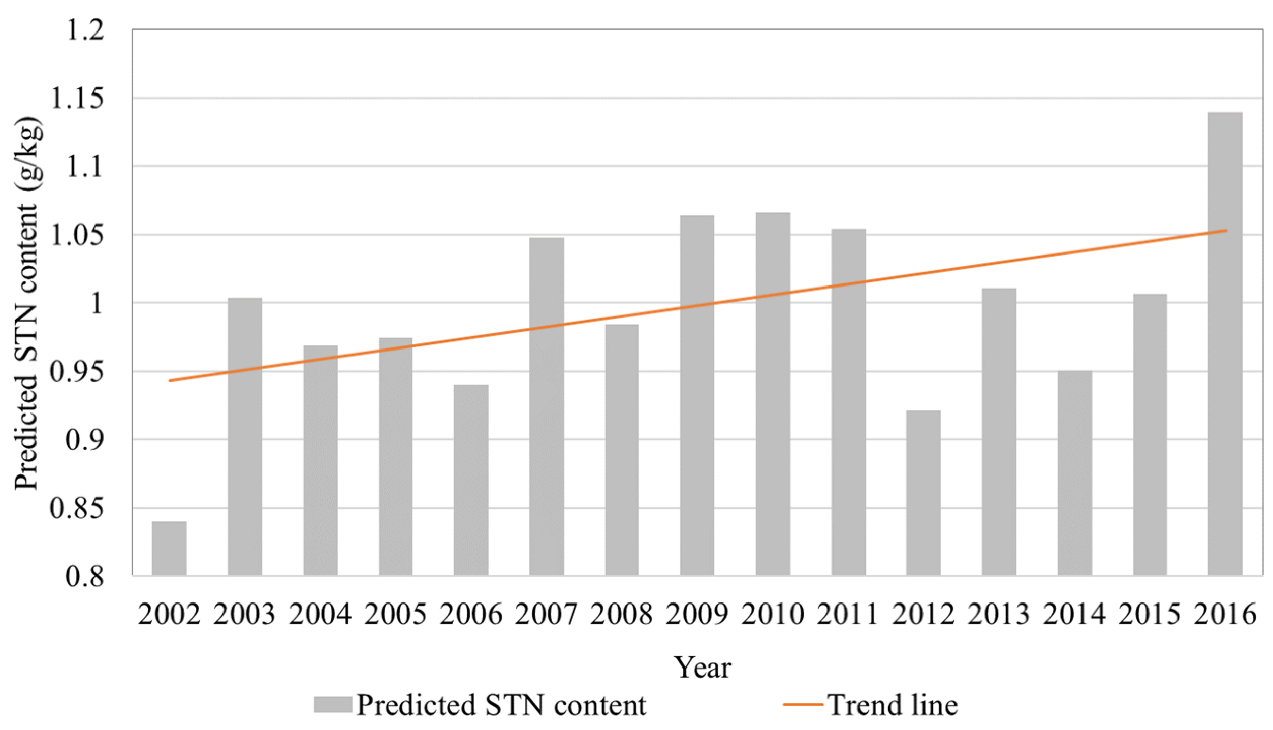 Sustainability 12 10274 g007 Sustainability 12 10274 g007