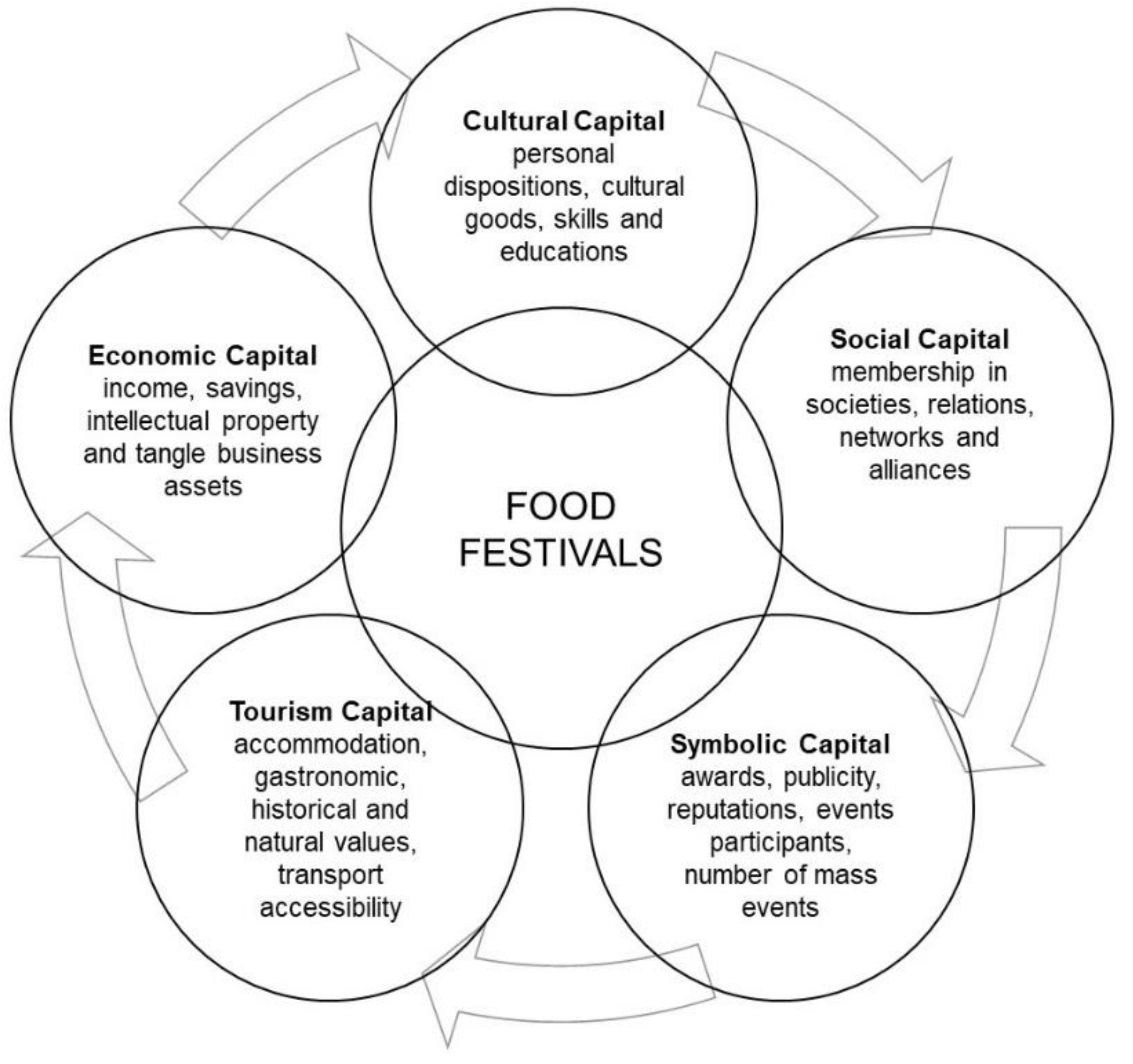 Sustainability 12 10283 g001 Sustainability 12 10283 g001