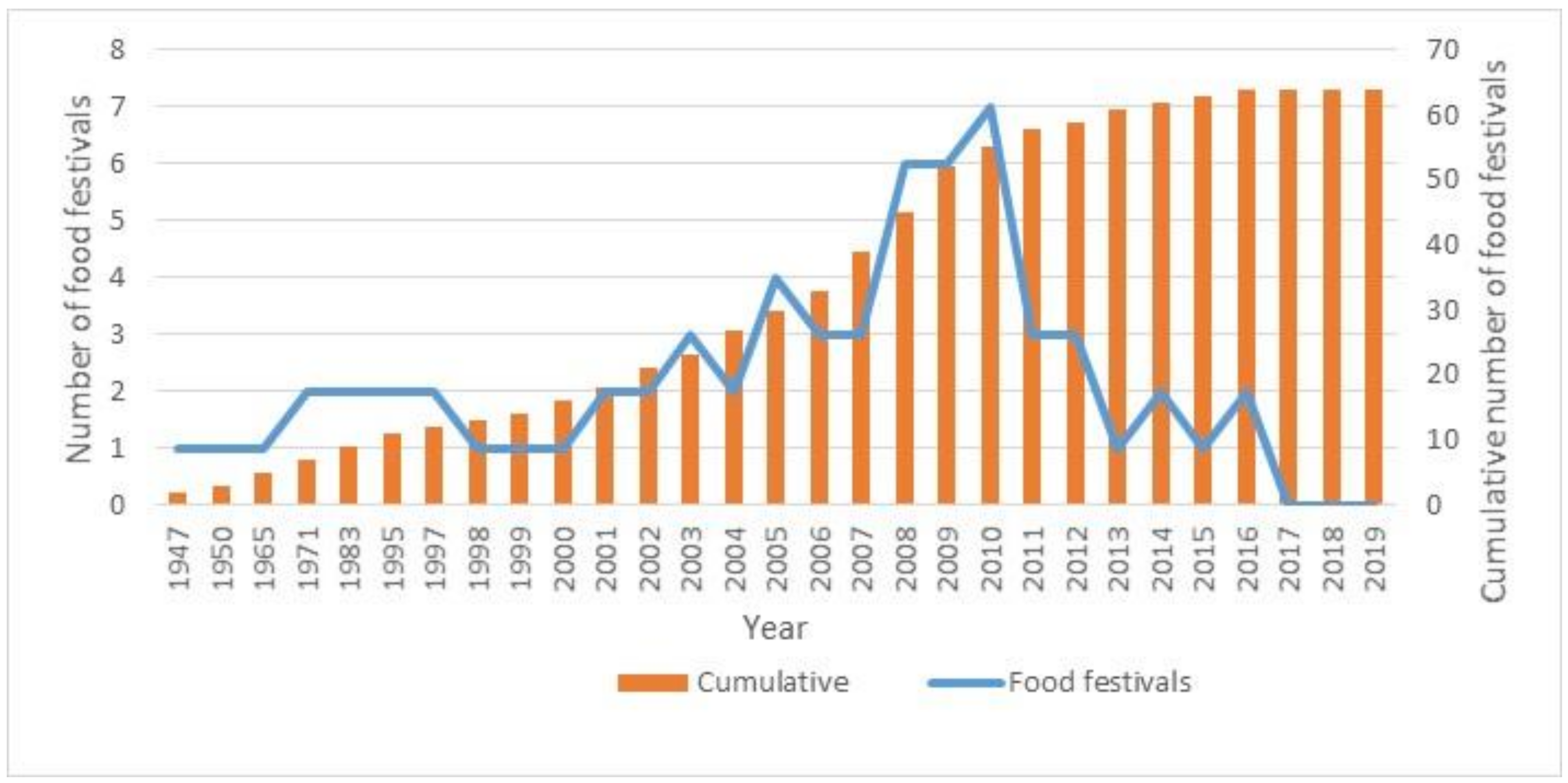 Sustainability 12 10283 g003 Sustainability 12 10283 g003