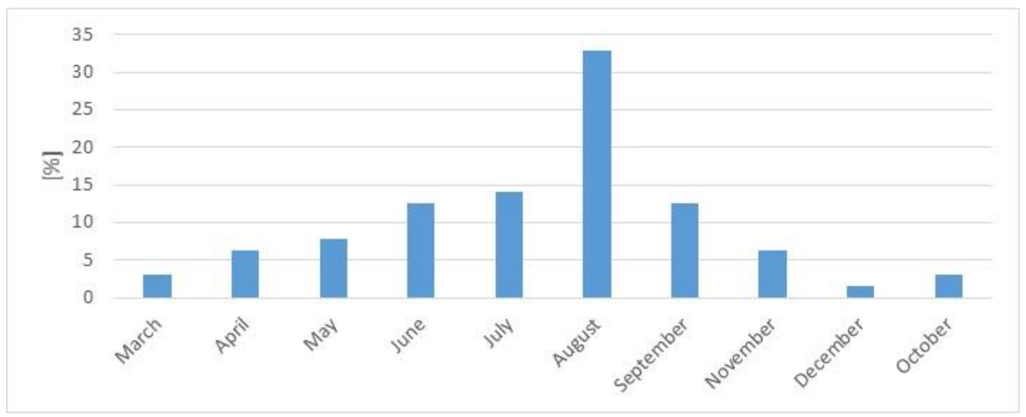 Sustainability 12 10283 g004 Sustainability 12 10283 g004