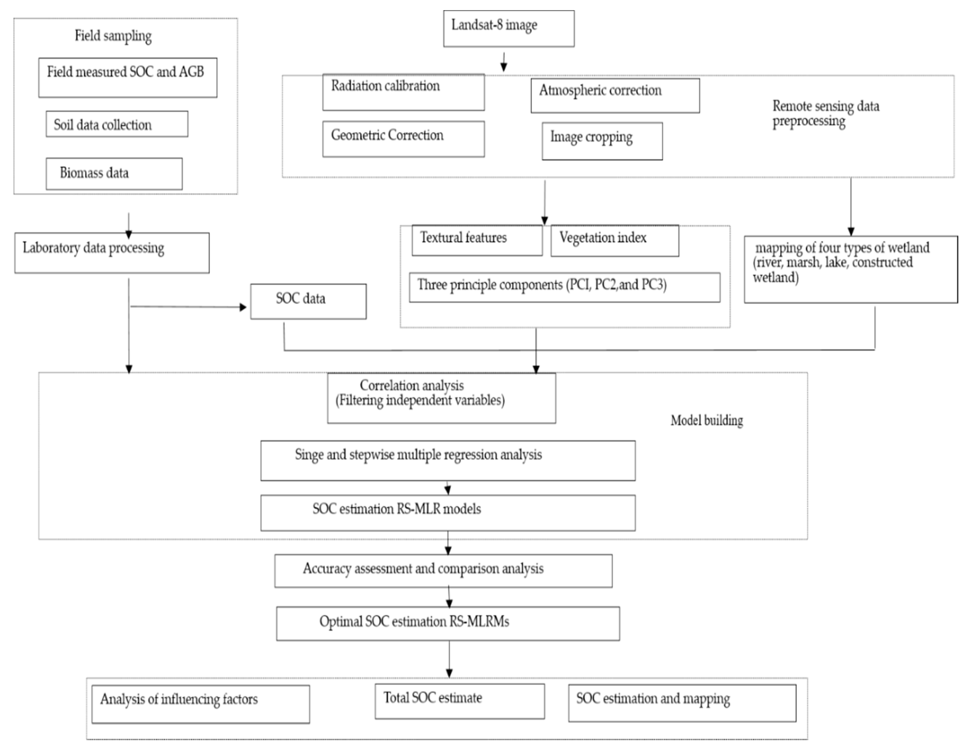 Sustainability 12 10284 g002