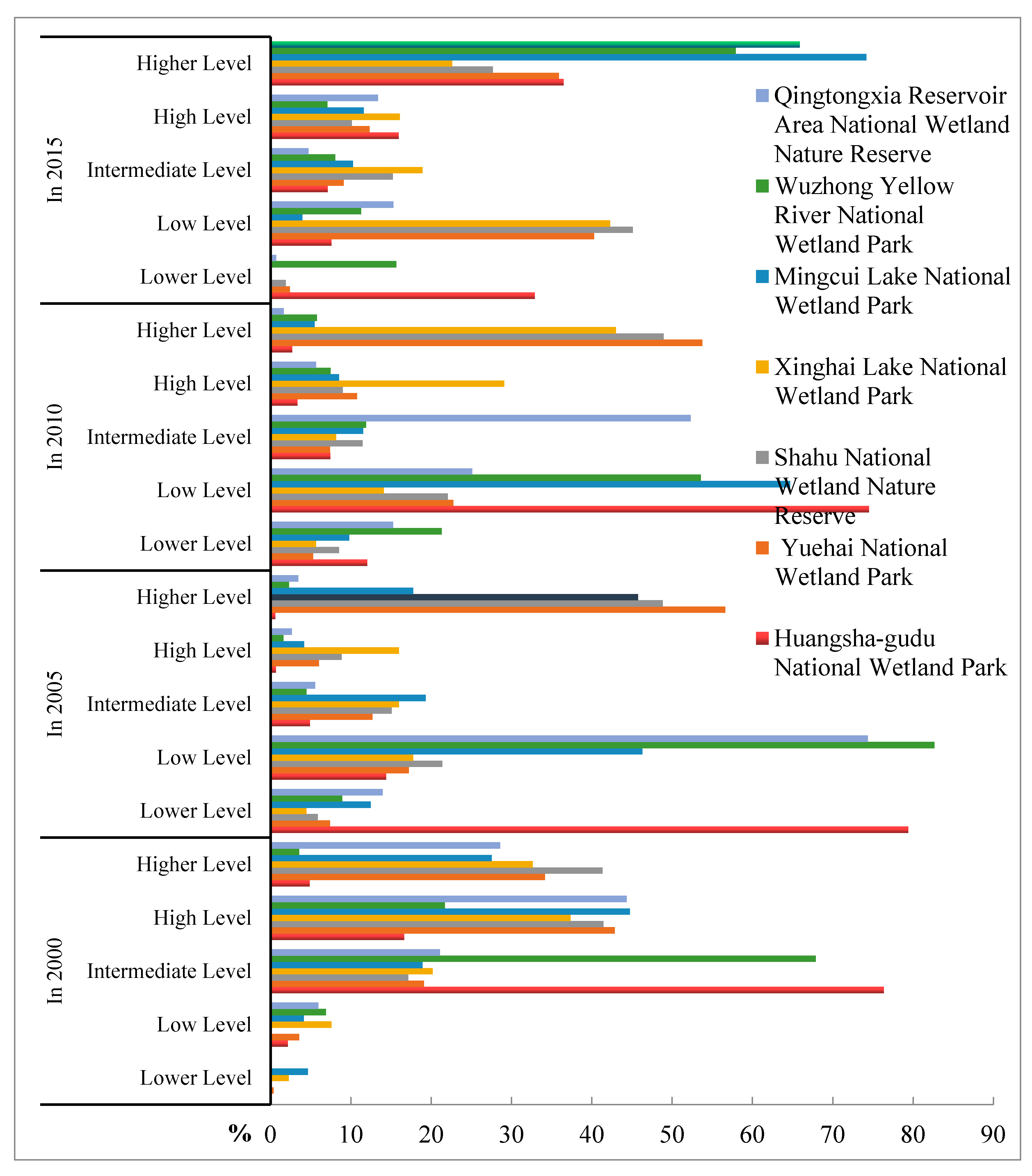 Sustainability 12 10284 g005