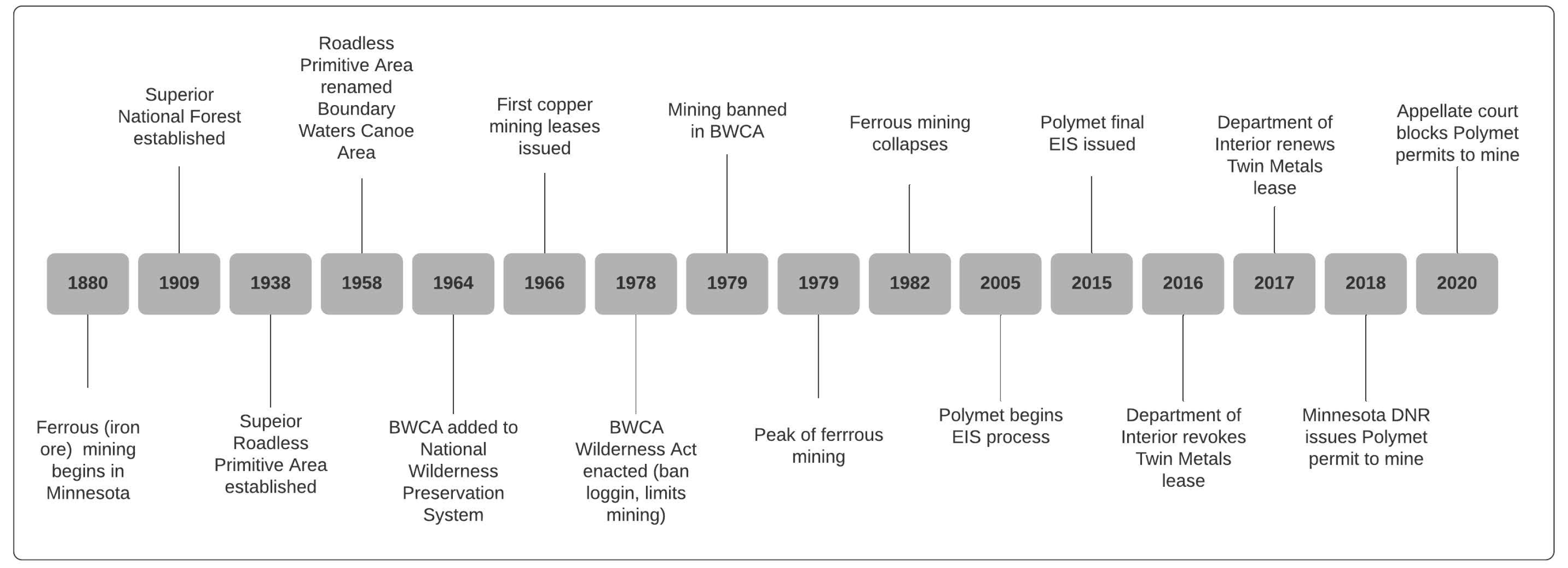 Sustainability 12 10286 g002