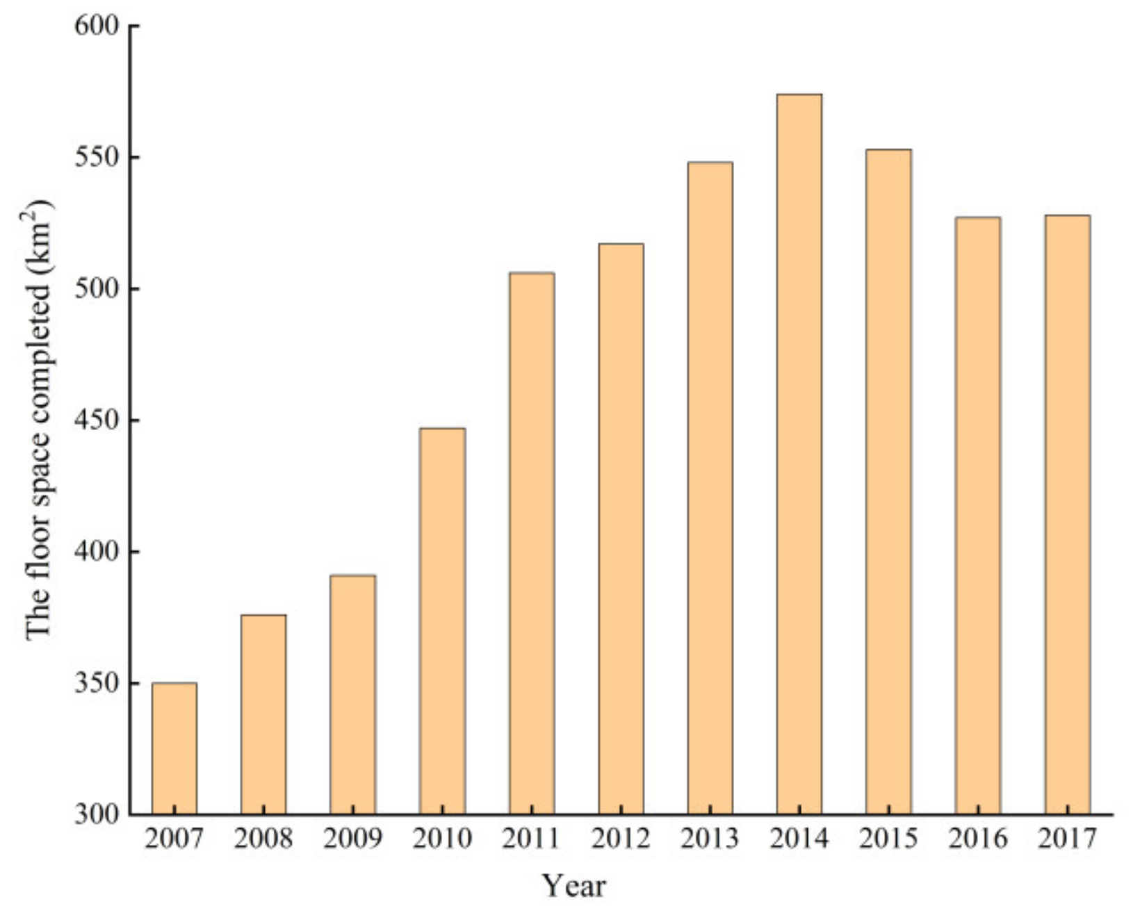 Sustainability 12 10288 g001