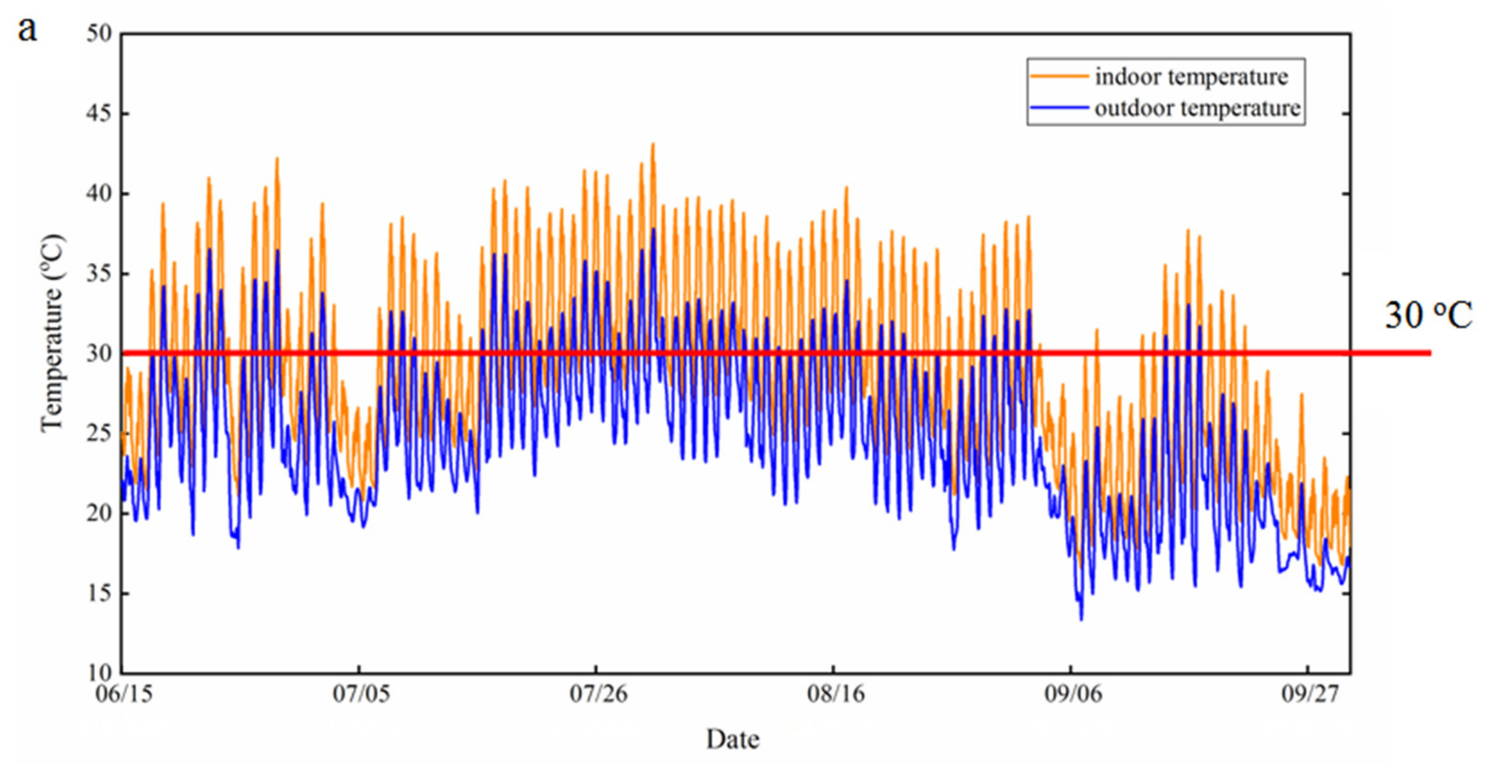 Sustainability 12 10288 g003a