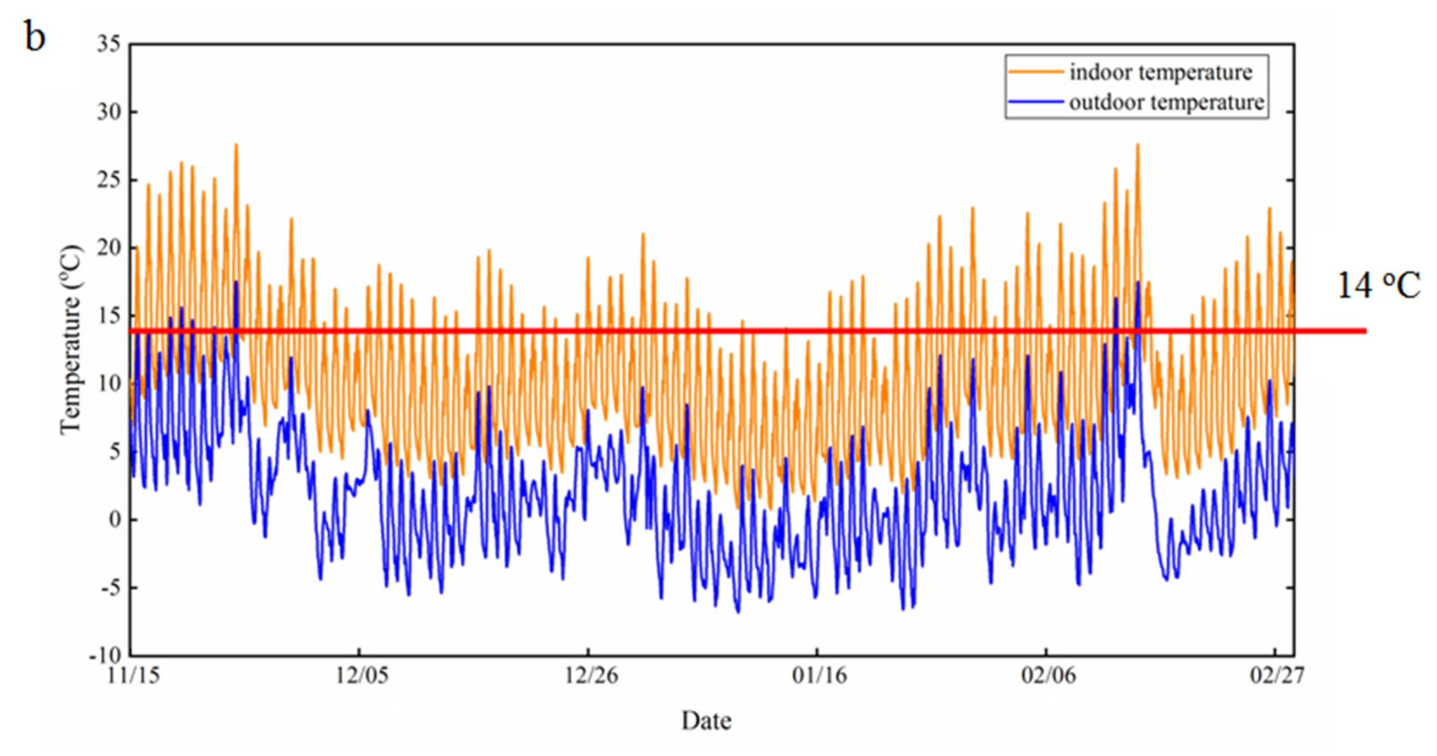 Sustainability 12 10288 g003b