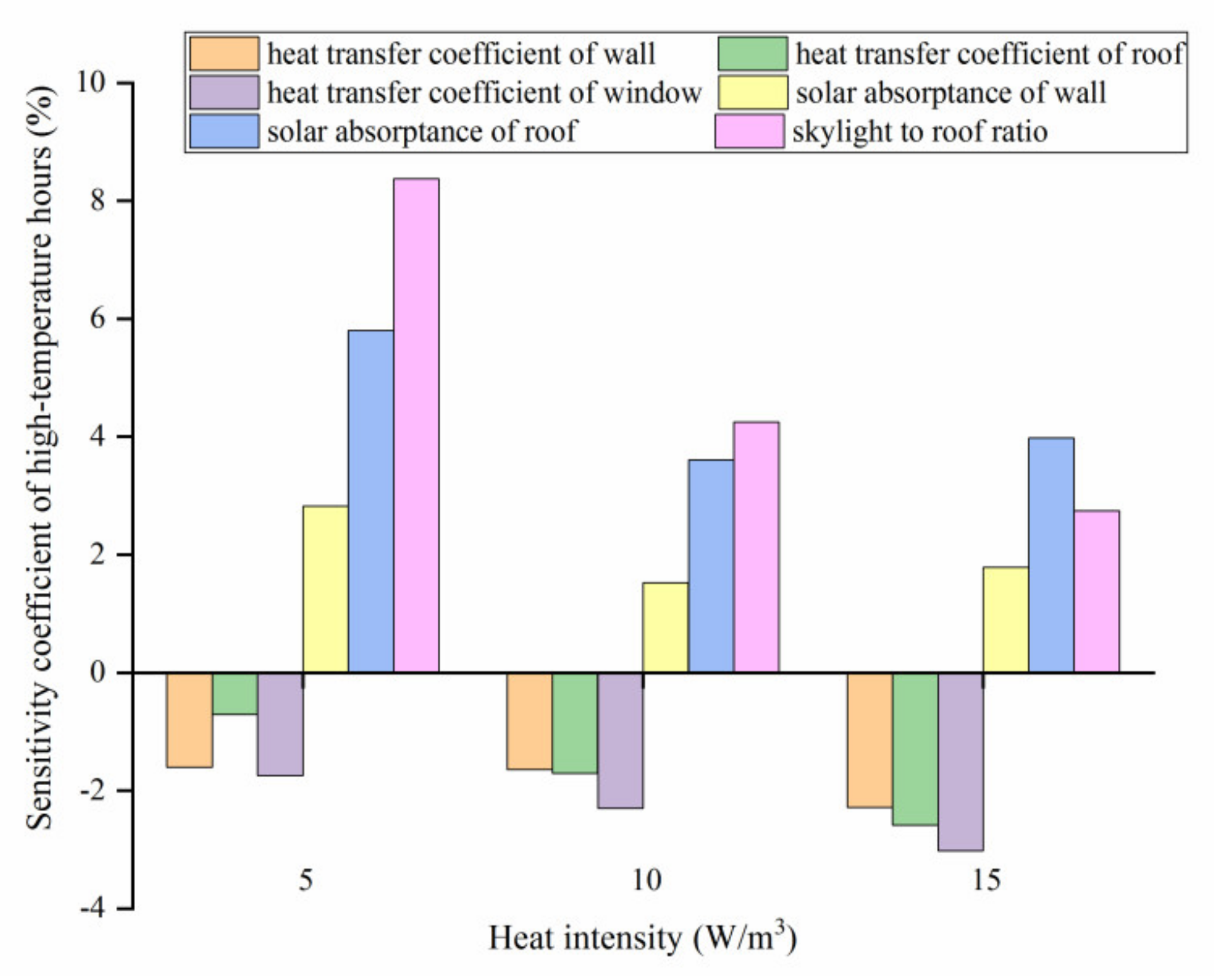 Sustainability 12 10288 g005