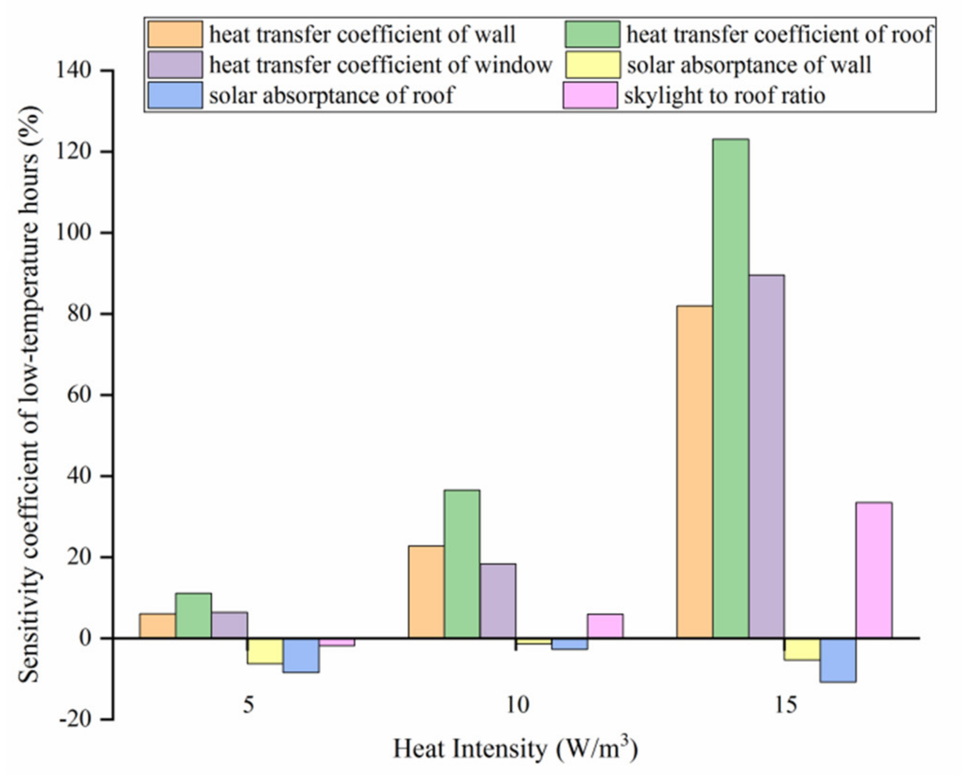 Sustainability 12 10288 g006